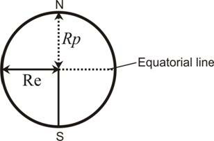 acceleration-due-to-gravity-91