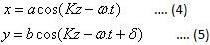 Two Linearly Polarized Waves