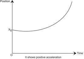 acceleration-files-152