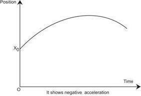 acceleration-files-161