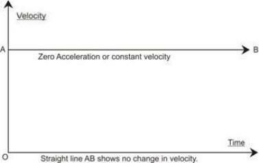 acceleration-files-91